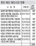 인천국제공항공사(배전변전소#4) | 한전 해외 송·배전 공략 2015년 1억弗 수주 목표