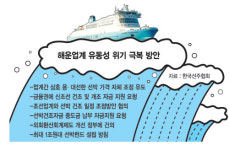 주식회사 제주새마을해운물류 | 해운업계 “주문한 배 찾아올 돈이 없다”