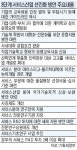 (주)알앤이 국제인재개발원 | 서비스산업,맞춤형인재 양성·R&D 늘린다
