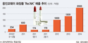 웅진코웨이화장품인제지사 | 웅진코웨이 화장품 ‘승승장구’