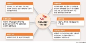 SK에너지(주) NO.2 FCC공장 | SK이노베이션 FCCL ‘세계 최강자’ 노린다