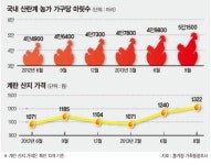 (주)하림(서울축산물센터) | 축산농가-하림 ‘계란전쟁’ 2라운드