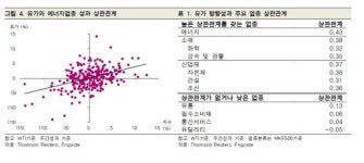 39라인주유소대야에너지주 | 유가하락...에너지·소재 ·산업재 등 경기민감업종 주의-삼성證