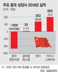 올 상장 추진 中기업에도 우려 시선
