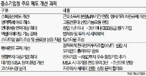 벤처로 고용 창출.. 엔젤투자 조건도 완화