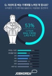 직장인 2명 중 1명 "나 자신이 돈버는 기계처럼 느껴진다"