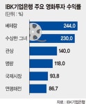 (주)서광미다스 | 영화계 '미다스 손'된 기업銀