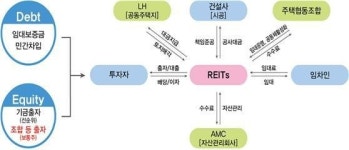 고창에코스테이협동조합 | 뉴스테이 7차·협동조합형 사업 우선협상대상자 최종선정