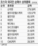 ‘바이오의 힘’…코스닥 올 1000 찍는다