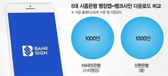 백두사인뱅크 | 은행원도 모르는 뱅크사인 '흥행 참패'