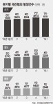 퍽퍽한 살림살이에 한탕..돈 떼먹는 사기만 늘었다