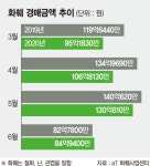 곰나루화훼유통 | 화훼업계, 코로나 이겨내고 꽃 피웠다
