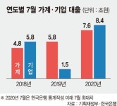 숫골구멍가계 | 구멍난 나라곳간, 가계·기업은 대출잔치…'빚공화국'