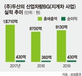 두산지게차창원영업소 | 두산, 밥캣에 ‘지게차’ 매각 속내는?
