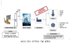 DL디앤씨, 국내 최초 탄소네거티브 공장 짓는다