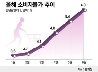물가폭등에 직장인 짠테크 "저녁은 구내식당서 테이크아웃"
