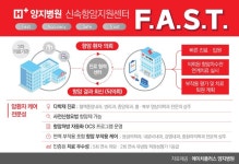 "항암치료 신속·정확하게"..H+ 양지병원, 신속항암지원센터 1일 오픈