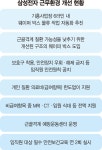 삼성전자(주)6라인 Cafeteria | 삼성전자, ‘안전’도 초격차… "기흥 6라인 물류 자동화 확대"