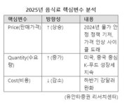 사천24h라면;아이스크림마트 | 라면부터 아이스크림까지 줄줄이 가격 인상...음식료株, 투심 활활