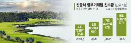 만민상조토탈 | "토탈 라이프케어 기업 도약" 상조 1·2위 ‘차별화’로 승부