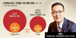 (주)아워홈 삼성전자화성MR2점 | 몸집 키운 아워홈, 삼성웰스토리와 '급식 1위' 정면 승부