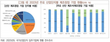 쌍림공단입주기업체협의사 | "산업단지, '창업의 땅'으로 다시 태어난다"...산단공, 선순환 생태계 박차
