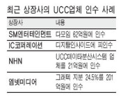 UCC업체 '귀하신 몸' … SMㆍIC코퍼레이션 등 강세
