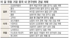 중국경제투자연구소중경투 | 中, 세계의 공장서 '글로벌 연구소'로