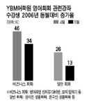 송휘중국어영어학원 | 중국어로 몰리던 직장인 영어학원 'U턴'