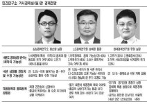 5대 민간연구소 거시경제 팀장 "유가 100弗지속땐 성장률 0.5%P 하락"