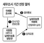 세무법인한송김 | 민간 '납세자보호委' 입김 세졌다