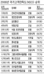 엘제이컨티넨탈호텔컨설팅 | 인터컨티넨탈호텔 고객만족도 1위