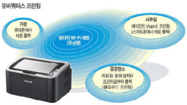 삼성인쇄지기공업사 | 삼성의 인쇄 혁명…개인 PC·프린터 필요없다
