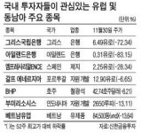 BOGO투자개발주 | 발 빠른 스마트머니, 유럽·동남아로