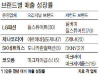 패션업계 '세컨드 브랜드' 열풍
