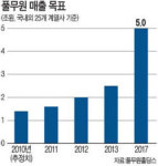 풀무원푸드앤컬처와이솔1공장 | 풀무원, 中시장 본격 공략 나선다