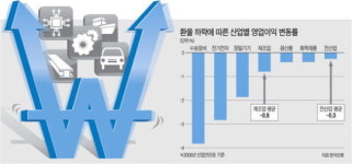농업회사법인 뽕나무한그루(주) 멀베리케이터링 | 요동치는 '換파고'…수출株 '멀미약' 챙겨라