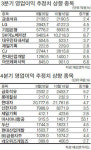 한화솔라넷에스원 | 탄탄한 실적만이 '패닉 화살' 피해간다