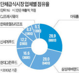 푸드텍한전구내식당 | 불만 끓는 공기업 식당 입찰…공공 급식시장 대기업 퇴출 이후