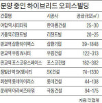 디씨오피스타운디자인 | "오피스텔 안부러워" 하이브리드 오피스 뜬다