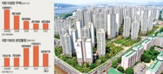 압석골길 58 인근 | 올 공급 10만가구…작년보다 40% 급감