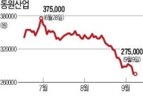 맥수산수락산점 | 日방사능 '불똥'…맥 못추는 수산株