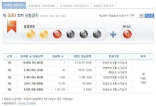 남문가판점 | 로또 589회, 1등 7명 21억 원씩, 당첨배출 판매점은?