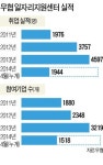 "무역협회가 취업 도우미…해외영업 꿈 펼칠 곳 찾았죠"