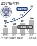 앙크인베스트먼트이디야커피서 | 전문경영인 영입·강남 한복판에 새 둥지 마련…제2 도약 노리는 이디야커피 "음료사업 도전"