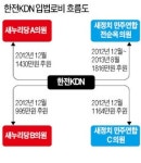 이삭푸드서비스(주)한전KDN | "法 개정안 막아라"…한전KDN, 與野의원에 조직적 '입법 로비'