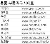 신대영CAR정비센터 | 車 소모품 '直購'가 저렴
