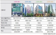 미원빌딩 제1공구 | 포스코사거리 인근 중소형 빌딩 실거래 사례 및 추천매물