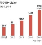 이디야커피맹동제이에이점 | 커피전문점 만족도 1위 이디야의 비결…문창기 "가맹점 부담 줄이니 커피값 내려가"