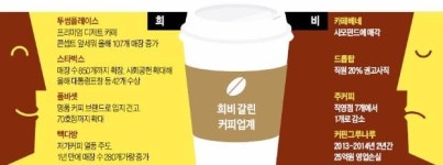 CM홀딩스(올시즌커피) | '쓴맛' 보기 시작한 커피…매장 접고 경영권 매각